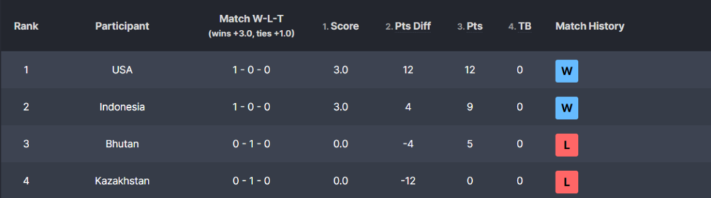group d round 1.png