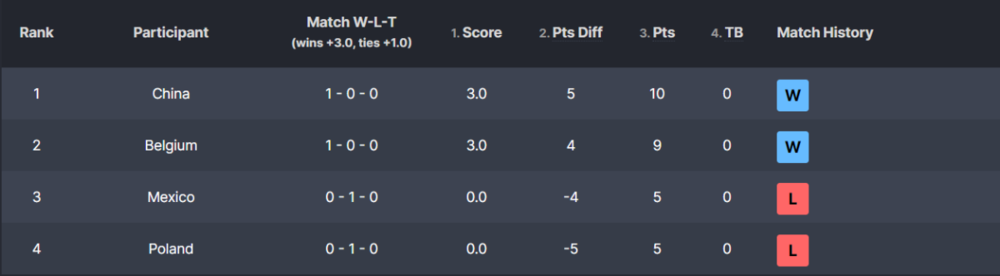 group c round 1.png