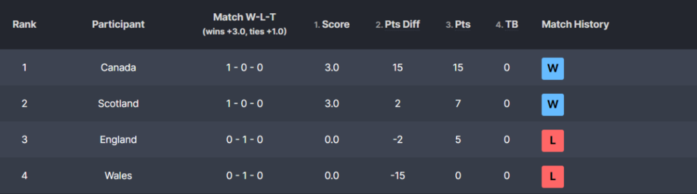 group b round 1.png