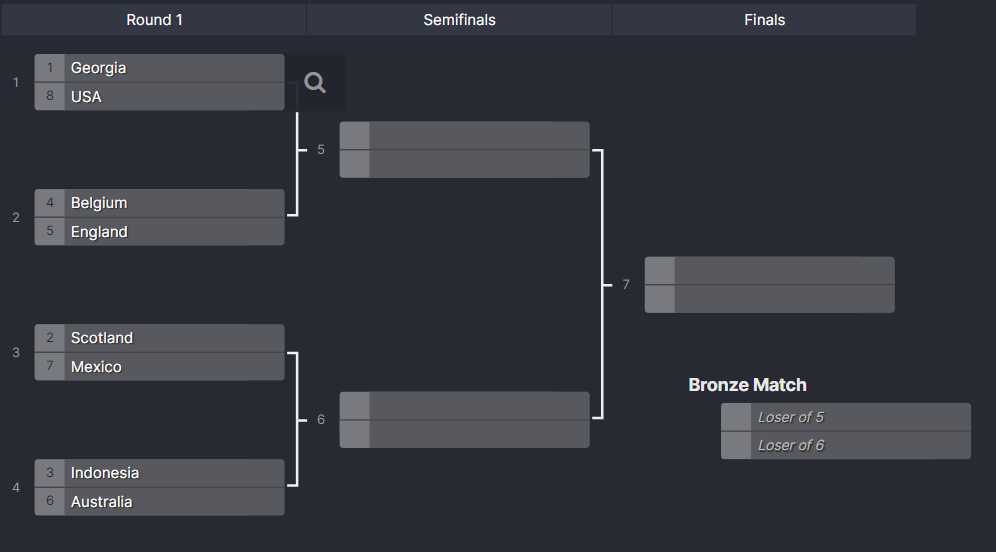 Knockout Stages.png