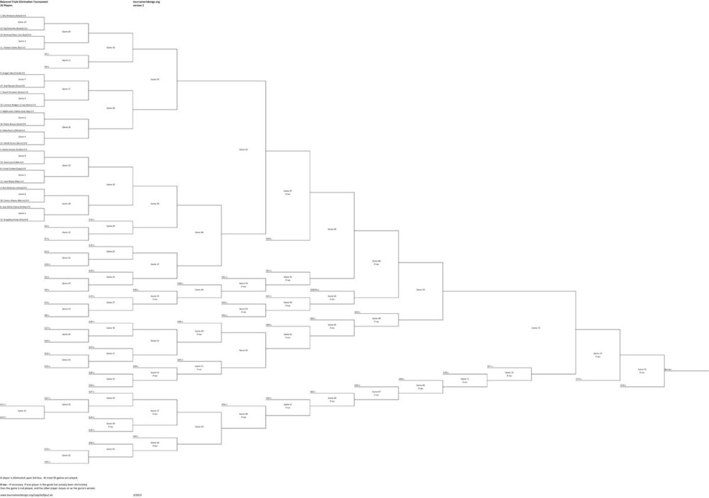 Triple Elimination Grappling Tournament - Round 1.jpg